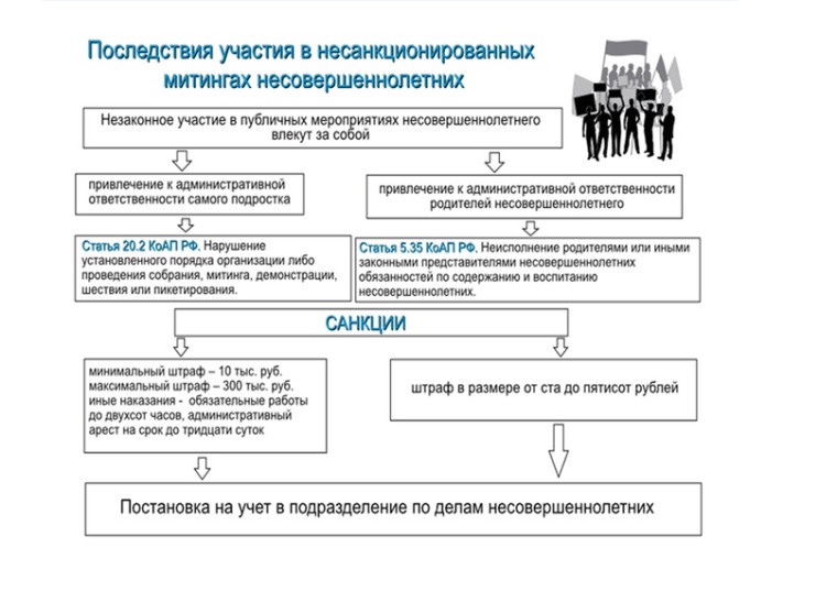 «Предупреждение вовлечения несовершеннолетних в участие в несанкционированных массовых мероприятиях» .